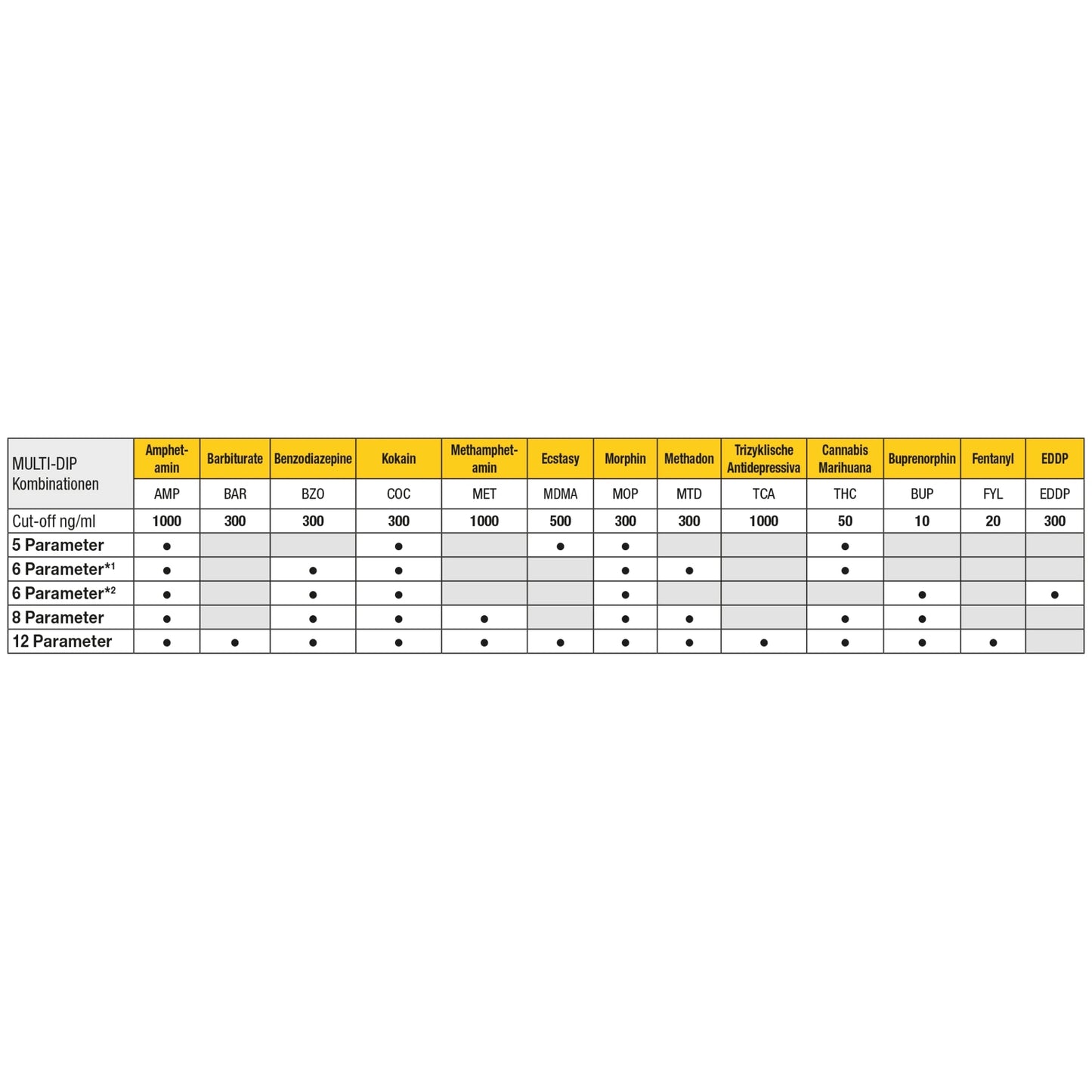 Pachet de testare CLEARTEST Multi Dip 10