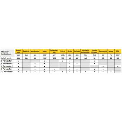 Pachet de testare CLEARTEST Multi Dip 10