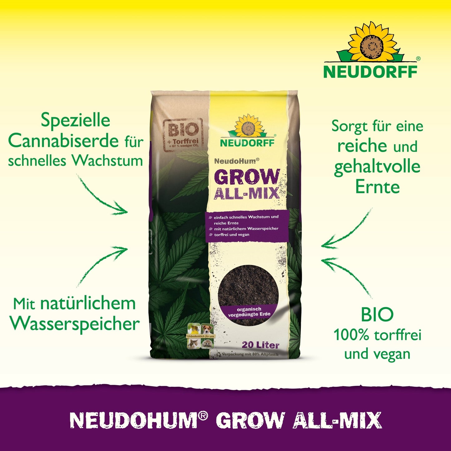 Este ilustrat un sac de 20 litri Neudorff Shop NeudoHum Grow All-Mix cu săgeți verzi și text german, care evidențiază caracteristici precum înflorirea rapidă, retenția naturală de apă, recoltă bogată, precum și bio și veganitate.