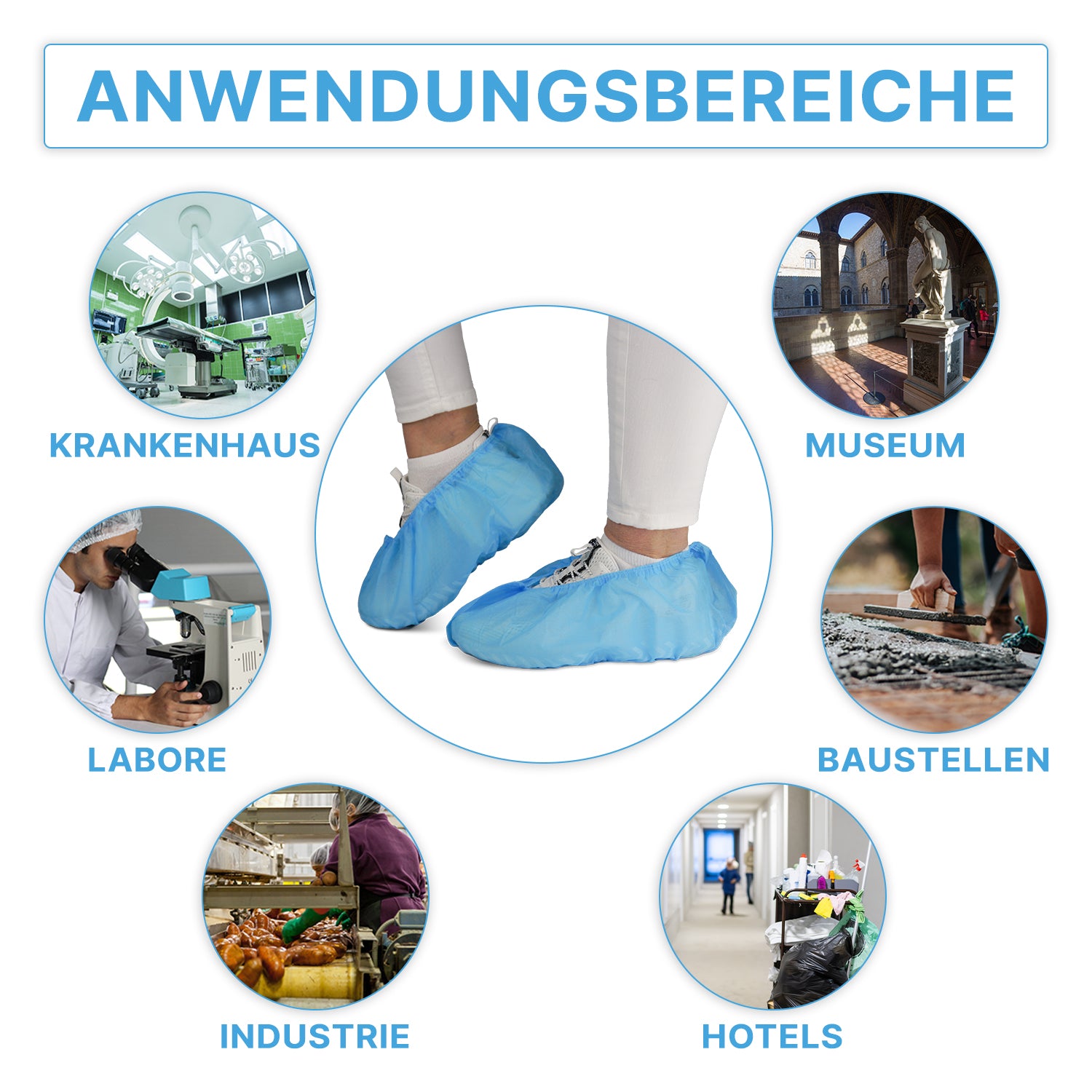 Eine Grafik veranschaulicht sechs Einsatzmöglichkeiten für ARNOMED ABS Schuhüberzieher (ARNOWA GmbH): Krankenhaus, Labor, Industrie, Museum, Baustellen und Hotels. Im Mittelpunkt steht eine Person, die den blauen, rutschfesten Einweg-Überzieher (100 Stück/Beutel) trägt.