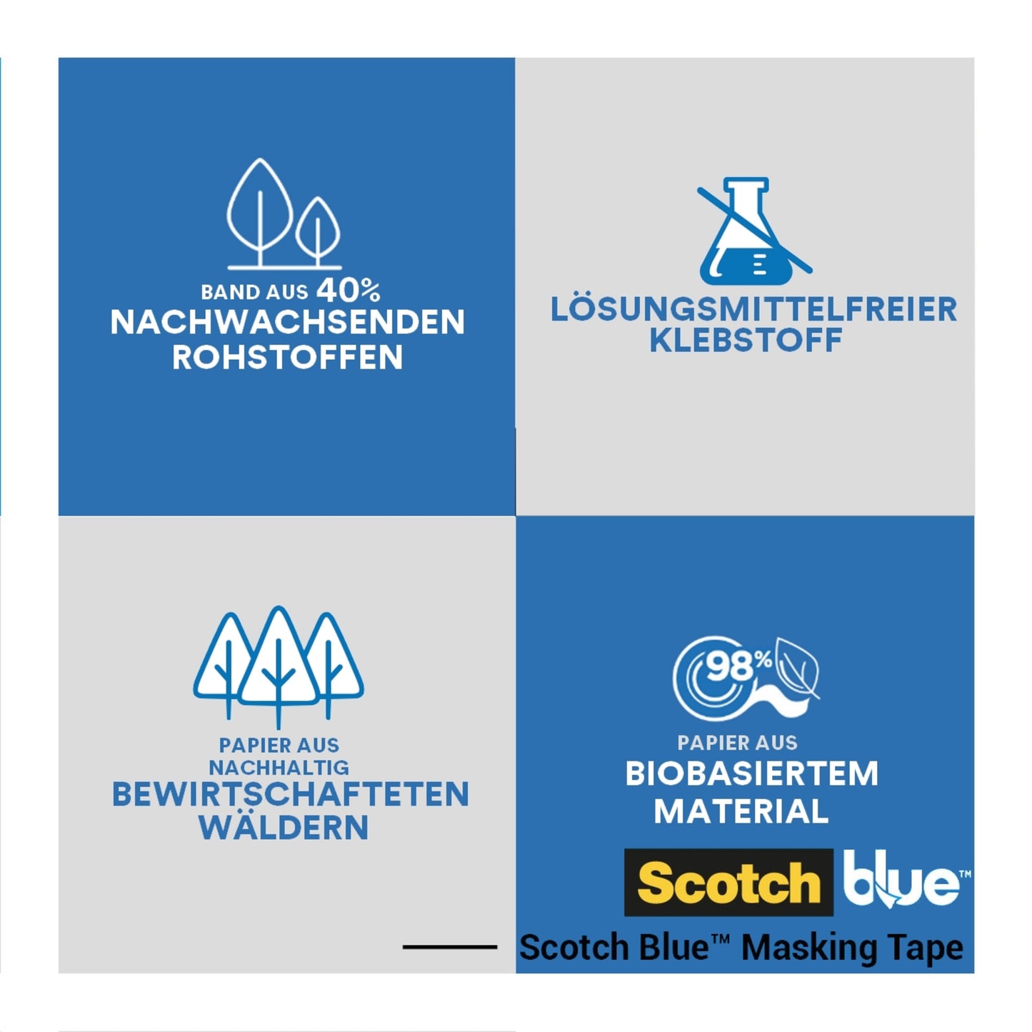 Eine vierteilige Grafik zeigt das ScotchBlue™ Malerabdeckband für scharfe Linien von 3M Deutschland GmbH: hergestellt aus 40 % nachwachsenden Rohstoffen, lösungsmittelfreiem Klebstoff, Papier aus nachhaltiger Forstwirtschaft und 98 % biobasiertem Inhalt.