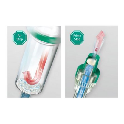 Diagrame ilustrative ale componentelor medicale de perfuzie. Stânga: Un tub cu inscripția „Membrană filtru AirStop” și săgeți care indică prevenirea fluxului de aer. Dreapta: O piesă de conectare cu inscripția „Dispozitiv de perfuzie B.Braun Intrafix® SafeSet Premium cu valvă cu membrană Safeflow de la B. Braun Deutschland GmbH & Co. KG”, care evidențiază valva cu membrană Safeflow pentru controlul fluxului de lichid și prevenirea pătrunderii aerului.