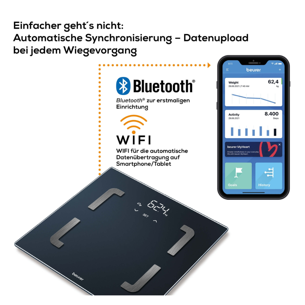 Werbung für die Beurer BF 880 Personenwaage mit WIFI von Beurer GmbH, die ihre Bluetooth- und WiFi-Konnektivitätsfunktionen hervorhebt. Enthält Text, der die automatische Synchronisierung und den Datenupload hervorhebt, ein Bild der Waage und einen Smartphone-Bildschirm, der Gewicht, Aktivität, Körperfettanalyse und Fitnessziele mit der Beurer HealthManager Pro App anzeigt. Packung enthält 1 Stück.