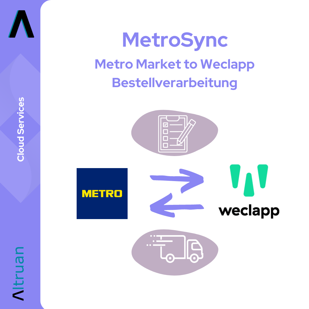 Un grafic publicitar pentru Altruan cu simboluri și text. Logourile și simbolurile, inclusiv un camion și săgeți, ilustrează conexiunile de servicii între MetroSync: Metro Market și procesarea comenzilor Weclapp sub tema serviciilor Cloud.