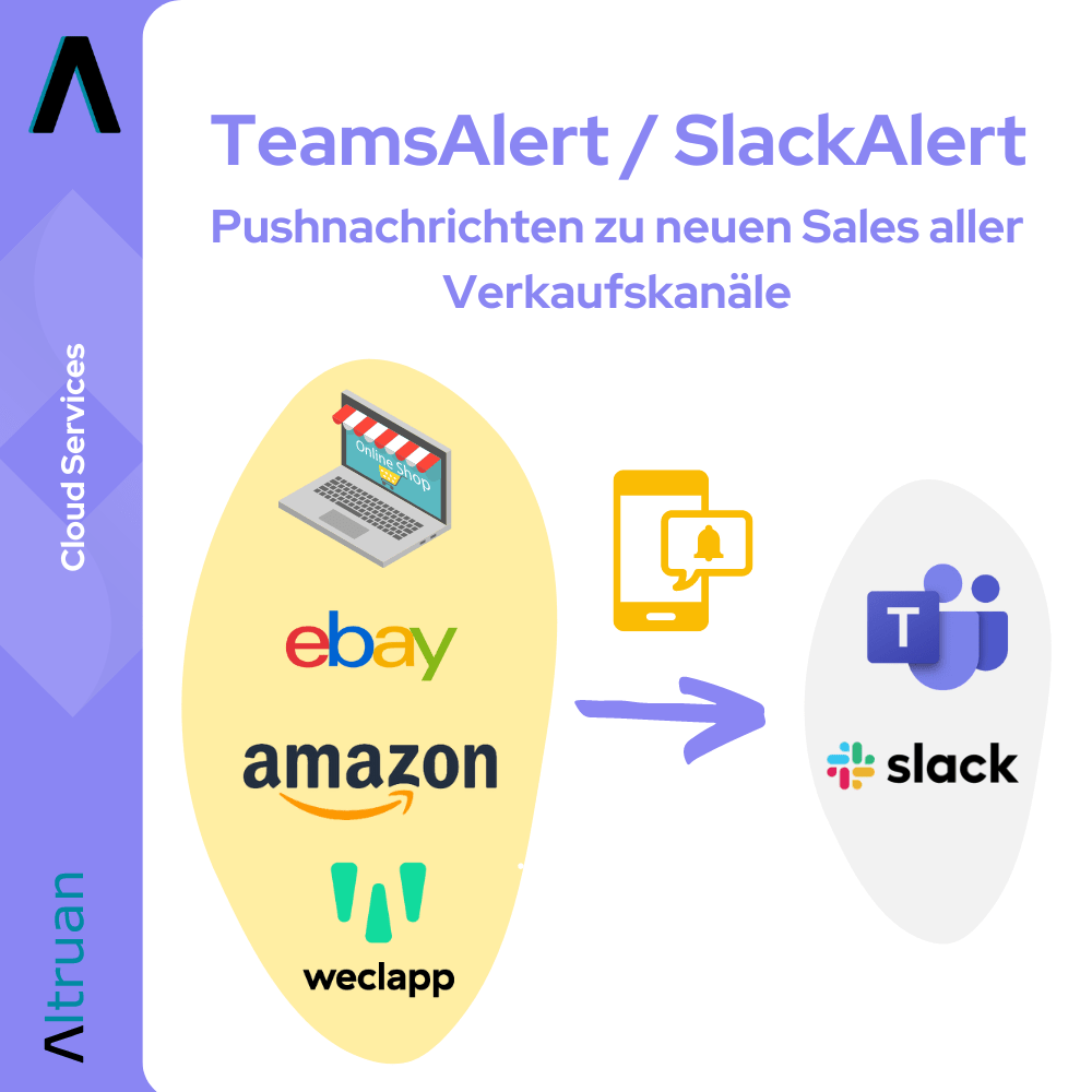 Grafică care ilustrează funcția „Altruan TeamsAlert / SlackAlert” pentru monitorizarea canalelor de vânzare precum eBay și Amazon și arată notificări în timp real trimise către dispozitive și aplicații precum laptopuri și telefoane mobile.