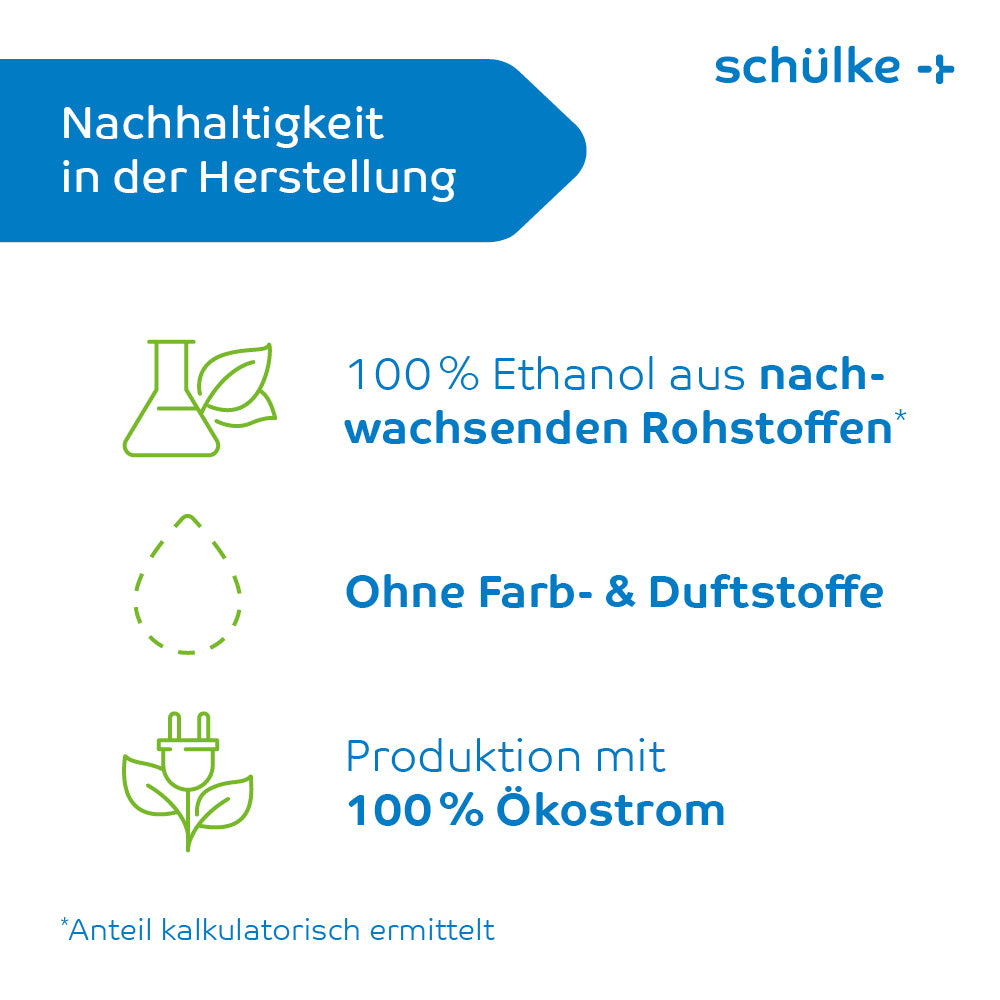 Imaginea este o grafică informativă a Schülke & Mayr GmbH despre sustenabilitatea în producție. Ea subliniază că dezinfectantul lor pentru mâini Schülke desderman® (fără colorant/parfum) este fabricat 100% din etanol din resurse regenerabile, nu folosește coloranți sau parfumuri și producția este 100% alimentată cu energie verde.