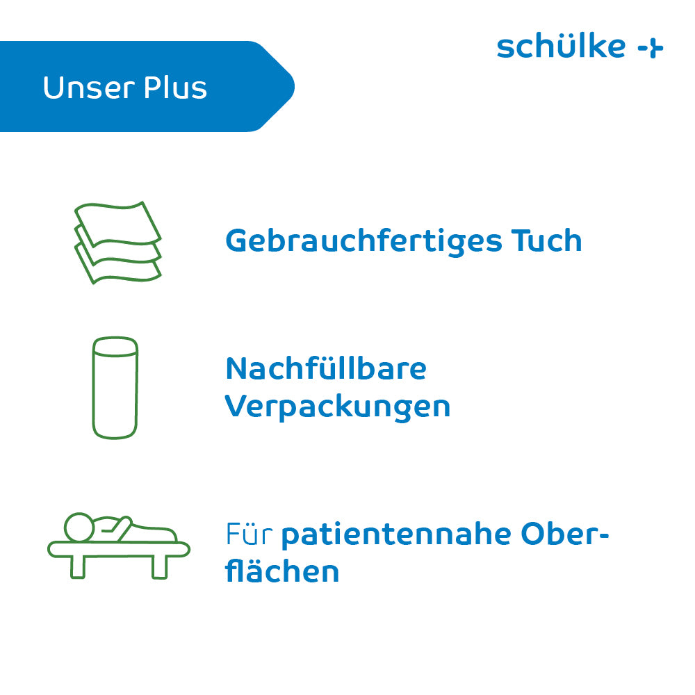 Eine deutsche Anzeige, die die Vorteile der Schülke Mikrozid AF Wipes Premium Desinfektionstücher - 50 Tücher | Packung (50 Tücher) von Schülke & Mayr GmbH präsentiert. Sie enthält drei Symbole: einen Stapel Tücher mit dem Text „Gebrauchsfertiges Tuch“, der Desinfektionstücher hervorhebt, einen nachfüllbaren Behälter mit dem Text „Nachfüllbare Verpackungen“ und eine Person, die auf einem Bett liegt, mit dem Text „Für Patientenna