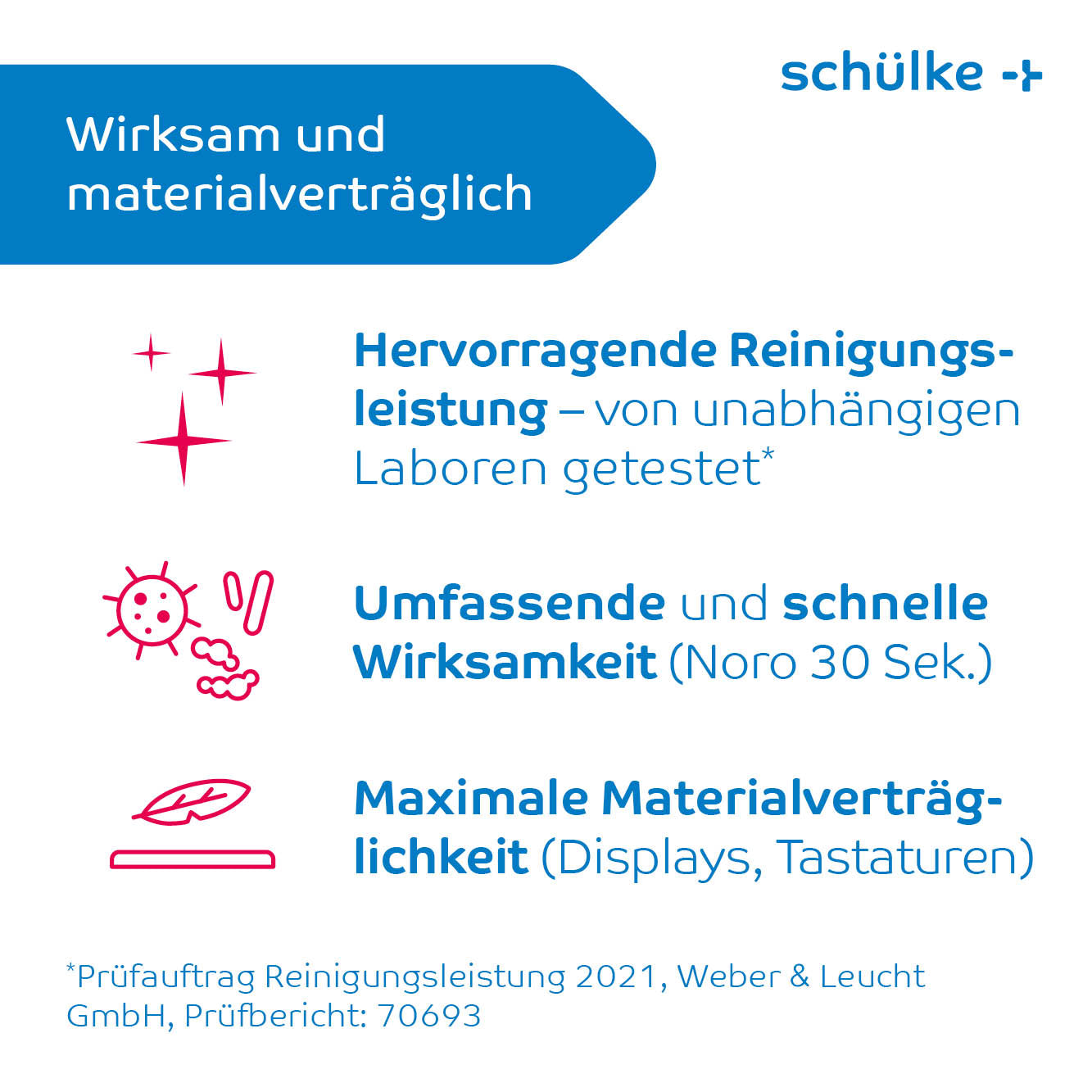 Eine Infografik mit Details zu Schülke mikrozid® universal wipes green line Desinfektionstücher | Packung (114 Stück) von Schülke & Mayr GmbH. Enthält drei Punkte: Hervorragende Reinigungsleistung, umfassende und schnelle Wirksamkeit (Noro 30 Sek.) und maximale Materialverträglichkeit (Displays, Tastaturen). Erwähnt auch Tests der Weber & Leucht GmbH.