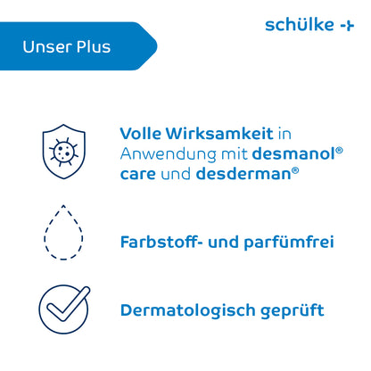 Infografic cu logo-ul și textul Schülke & Mayr GmbH, dedesubt: „Eficacitate completă în utilizare cu desmanol care și desderman”, un simbol de picătură pentru „Fără coloranți și parfumuri”, testat ca „Testat dermatologic”, care subliniază avantajele cremei de protecție Schülke sensiva® pentru reducerea iritațiilor pielii.