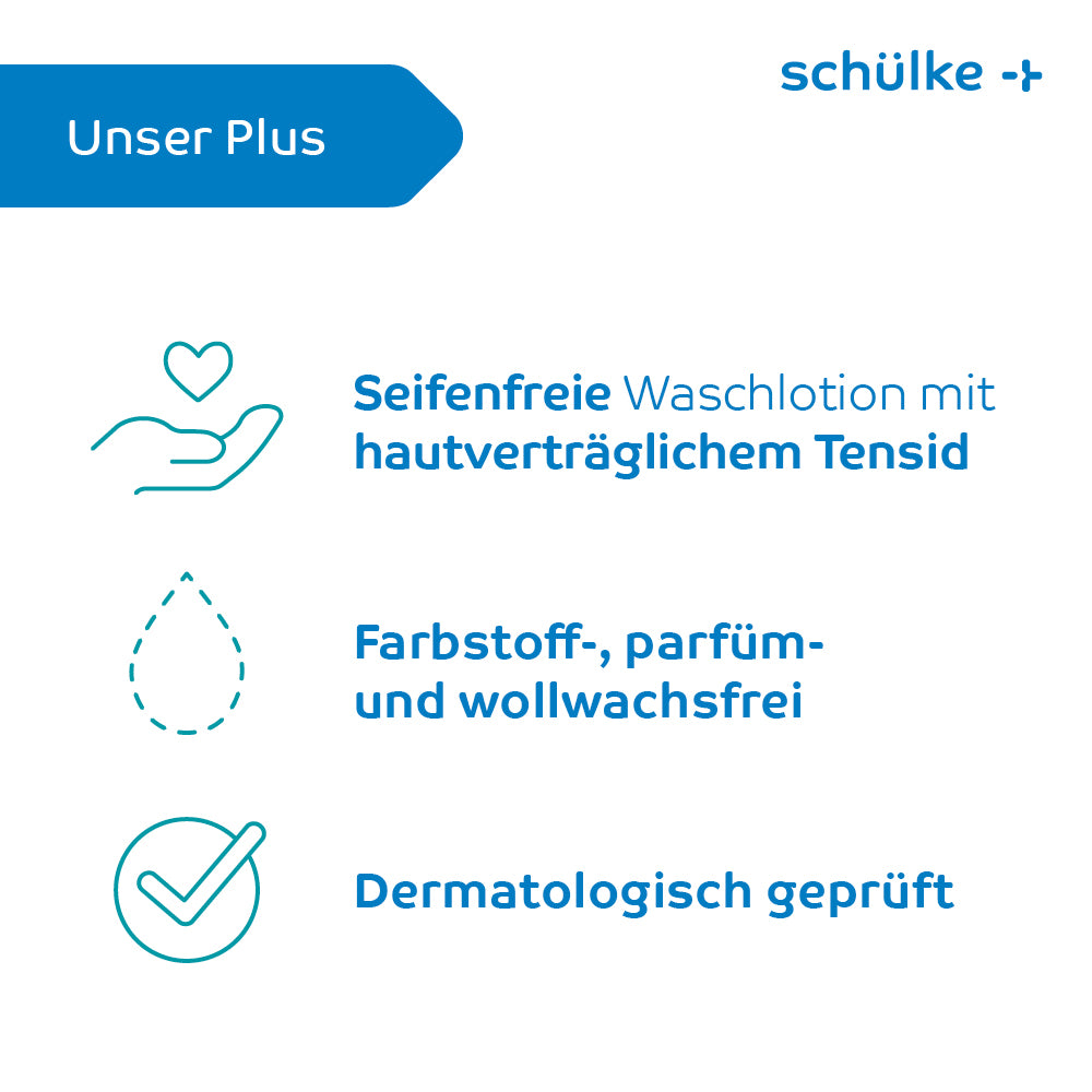 Eine Grafik mit deutschem Text, der die Vorteile der Schülke Sensiva® Waschlotion beschreibt. Darauf steht „Unser Plus“, „Seifenfreie, hautfreundliche Waschlotion mit hautverträglichem Tensid“, „Farbstoff-, parfüm- und wollwachsfrei“ und „Dermatologisch geprüft“. Zu den Symbolen gehören ein Herz in der Hand, ein Wassertropfen und ein Häkchen. Das Produkt ist von der Schülke & Mayr GmbH.