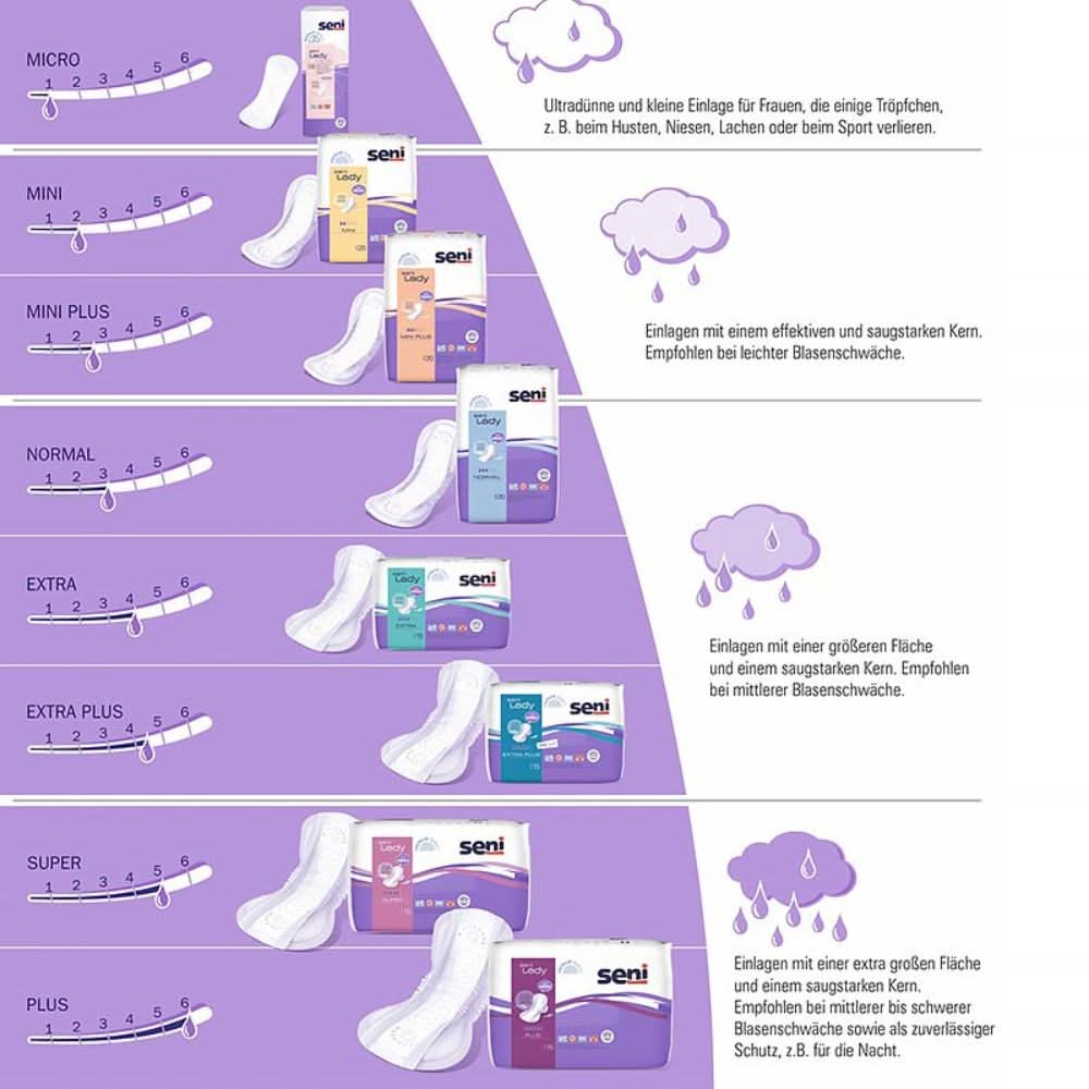 Seni Lady Slim Micro a20 | Pachet (20 bucăți)