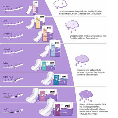 Seni Lady Slim Micro a20 | Pachet (20 bucăți)